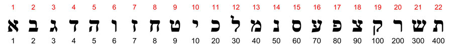 Curso de Hebreo Biblico Gratis en línea | Aprender hebreo